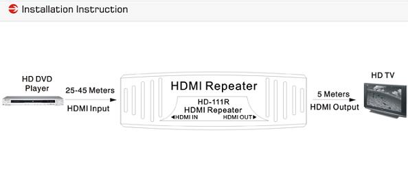 152902. HD-111R HDMI Repeater