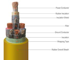 171005. Metallic Shielding Flexible Rubber Cable for Coal Mining Machines