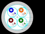 F/FTP Cat6A LSZH